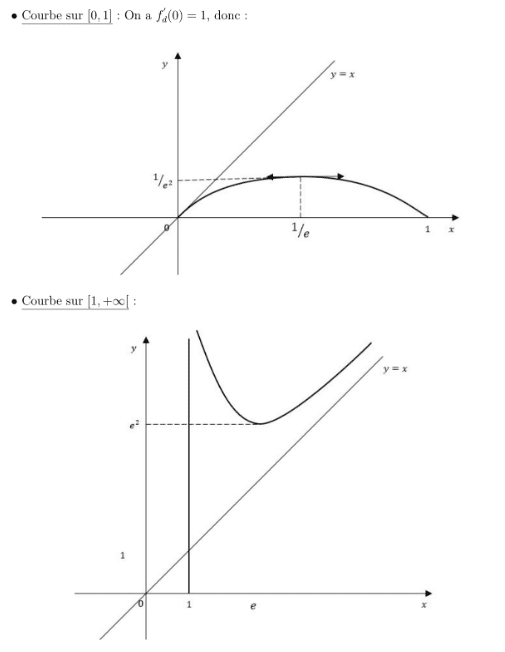 Exercice Classique Tude De Fonction Myprepanews