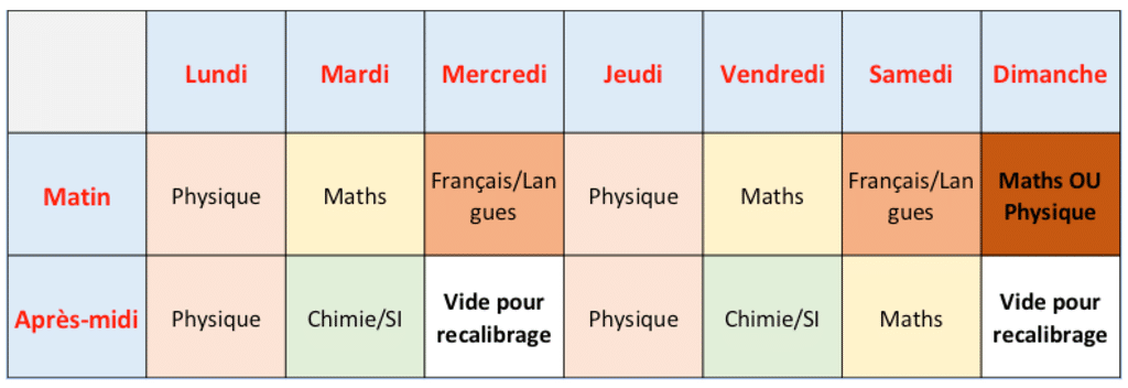 calendrier-methodologie-revisions-physique.png
