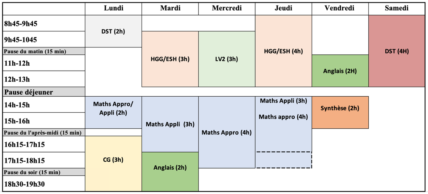 ORGANISATION DE LA PRÉPA EN LIGNE