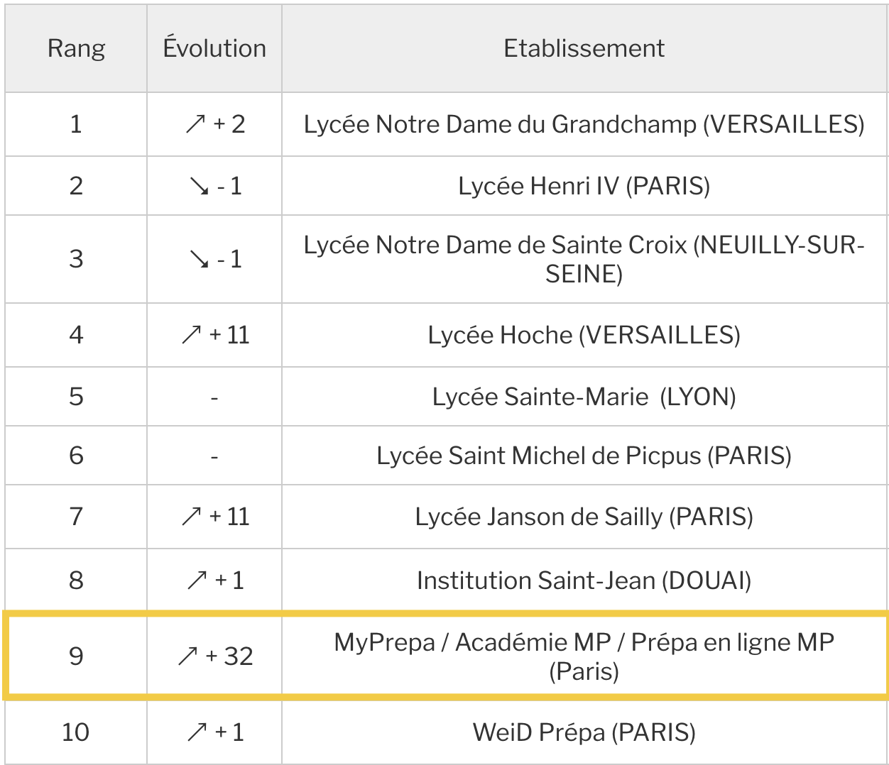 my-prepa-9-eme-position-en-maths-appliques-hgg